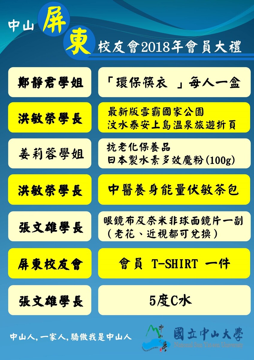 <地區校友會> 屏東校友會第一屆第二次會員大會圖片