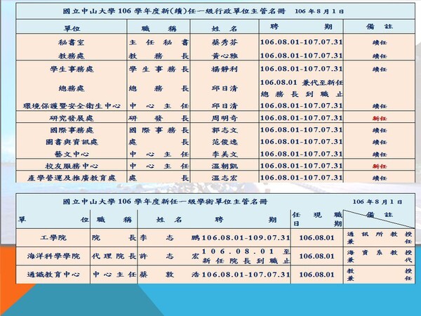 <母校動態>承先啟後 新卸任一級主管交接圖片